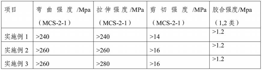 一种气凝胶混合膏料填充板材及其制备方法与流程