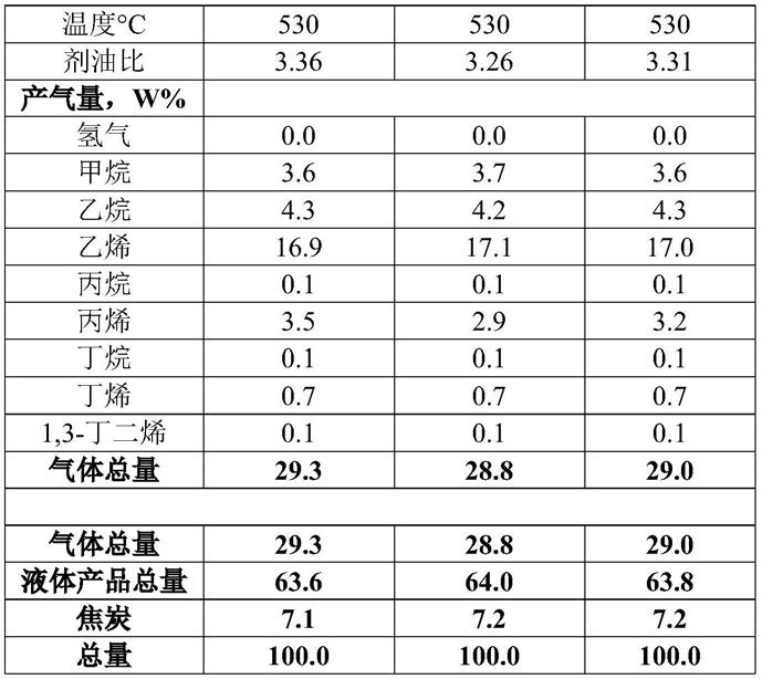 流化催化裂化二硫化物油以生产用于复分解生产丙烯的乙烯的方法与流程