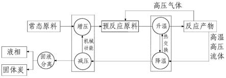 一种生物质连续水热转化工艺方法与流程