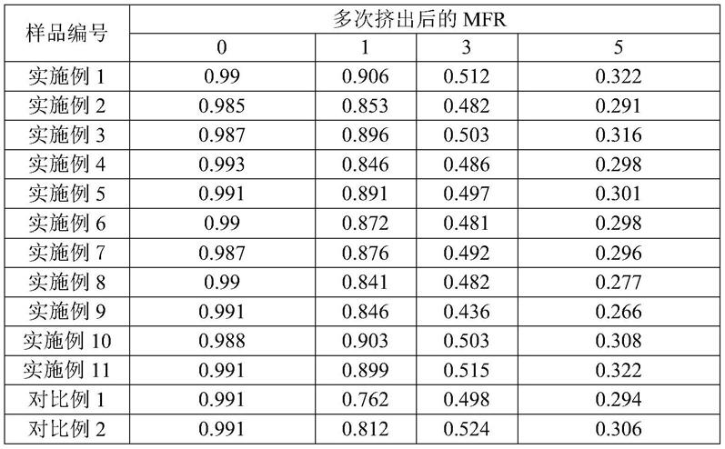 线性低密度聚乙烯用抗氧剂组合物、线性低密度聚乙烯树脂组合物的制作方法