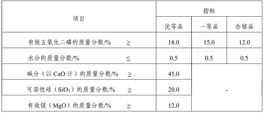 酸性土壤调理剂及其制备方法与应用与流程