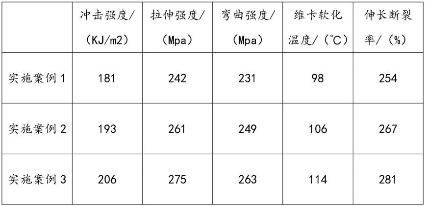 一种强度高的CPVC电缆保护管的制作方法