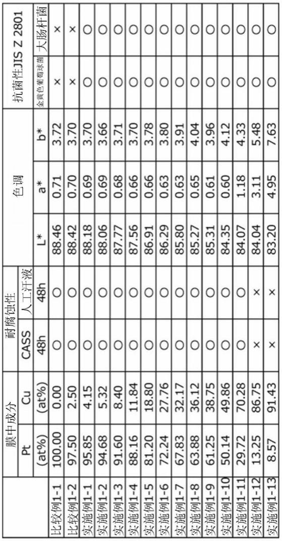 白色抗菌部件、白色抗菌部件的制造方法和包含白色抗菌部件的钟表与流程