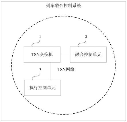 列车融合控制系统及方法与流程