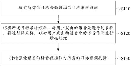 语音采集方法、装置、电子设备及计算机可读存储介质与流程