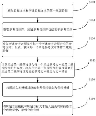 语音合成方法、系统、语音合成模型及其训练方法与流程