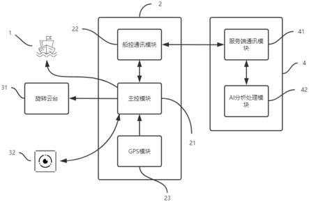 一种AI智能识别无人船的制作方法