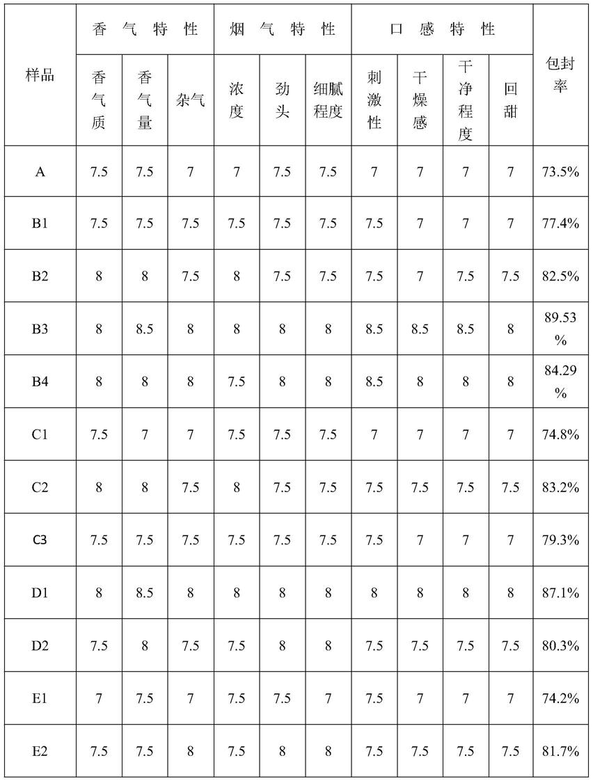 一种高包封率的普洱茶多酚纳米脂质体的制备及在卷烟中的缓释应用的制作方法