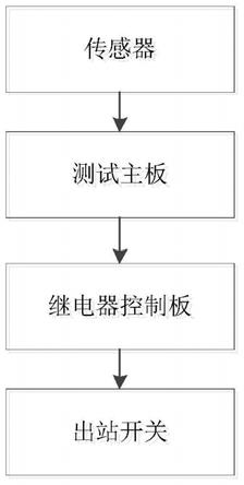 一种防止空调测试中冷媒提前回收装置和方法与流程