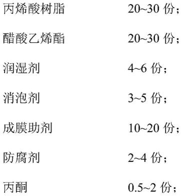 一种混凝土表面防水处理剂及处理方法与流程