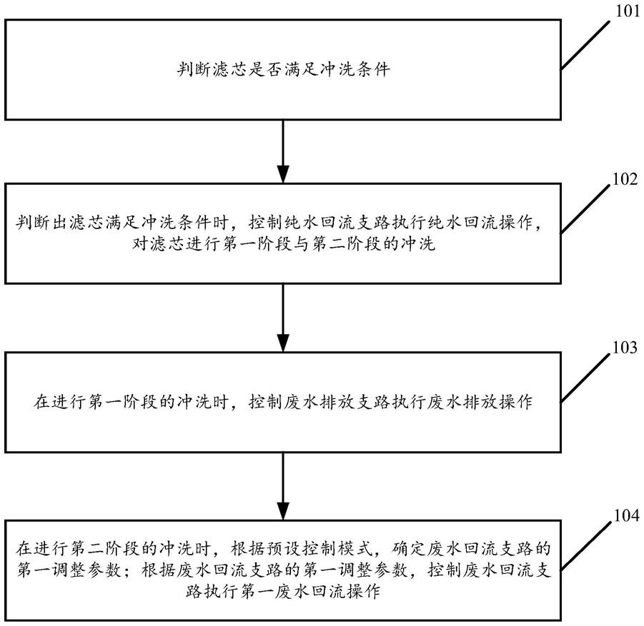 一种净水机的制作方法