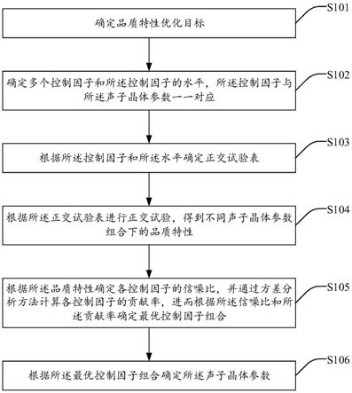 基于局域共振声子晶体的降噪窗口及其参数优化方法与流程