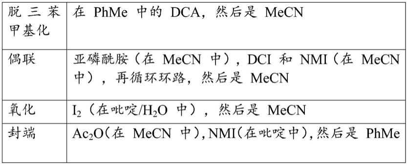 用于寡核苷酸的脱保护的方法与流程