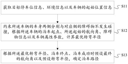 水平泊车路径规划方法及装置、可读存储介质、终端与流程