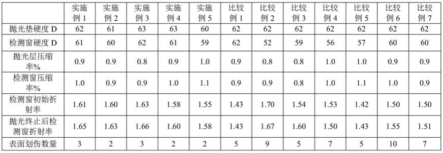 一种终点检测精度高的化学机械抛光垫、制备方法及其应用与流程