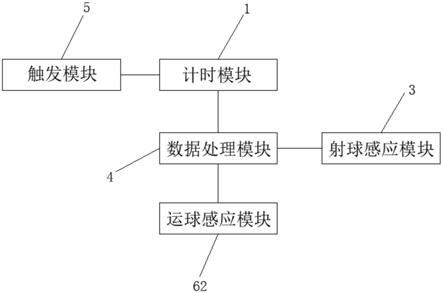 一种足球训练系统的制作方法