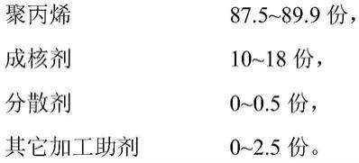 一种良外观、高平整度高填充改性聚丙烯复合材料及其制备方法和应用与流程