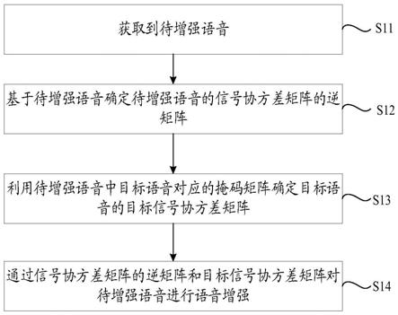 语音增强方法、电子设备以及计算机可读存储介质与流程