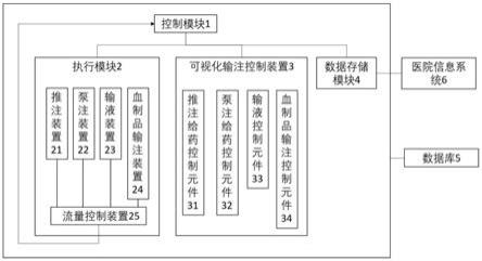 一种自动化智能精准输注及数据处理系统的制作方法