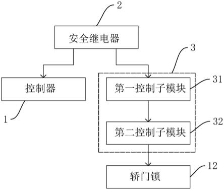 一种电梯轿厢的门锁装置及电梯的制作方法