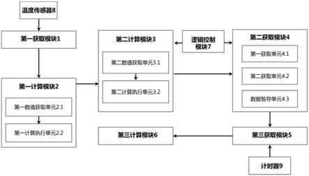 一种防止BMS回充过流的控制装置及控制方法与流程