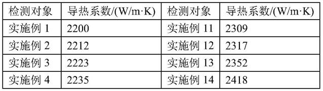 一种导热吸波复合膜的制备方法和导热吸波复合膜与流程