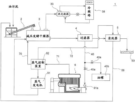 油污泥的处理装置及其处理方法与流程