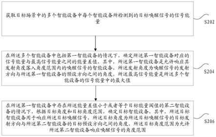 智能设备的唤醒方法和装置、存储介质及电子装置与流程