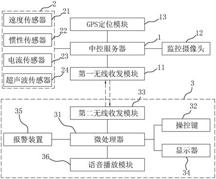 用于无线遥控型船用侧向推进器的控制系统的制作方法