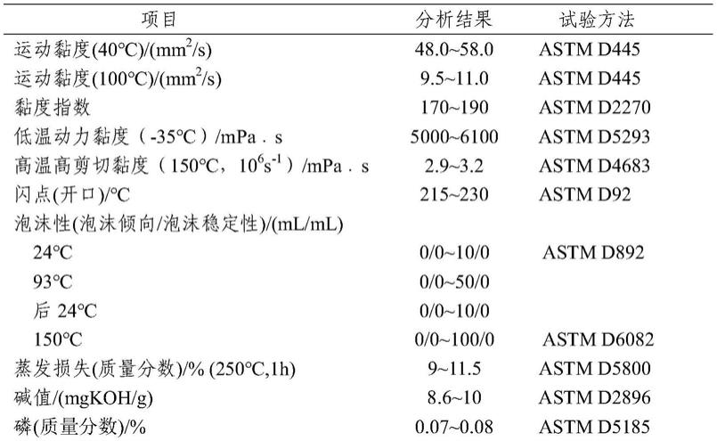 一种与生物燃料兼容的国六发动机油及其制备方法与流程