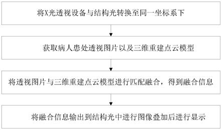 一种基于结构光的增强现实骨科透视导航方法及系统与流程