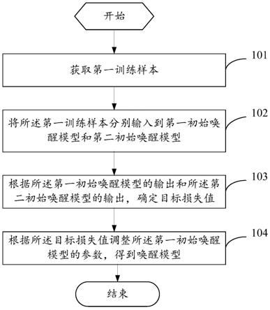 一种唤醒模型训练方法、唤醒方法及电子设备与流程