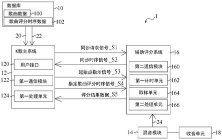 多媒体评分系统及方法与流程