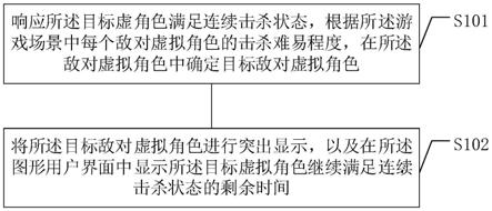 一种游戏中信息的显示方法、装置、设备和介质与流程