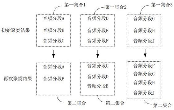 音频信号处理方法、装置、设备及存储介质与流程