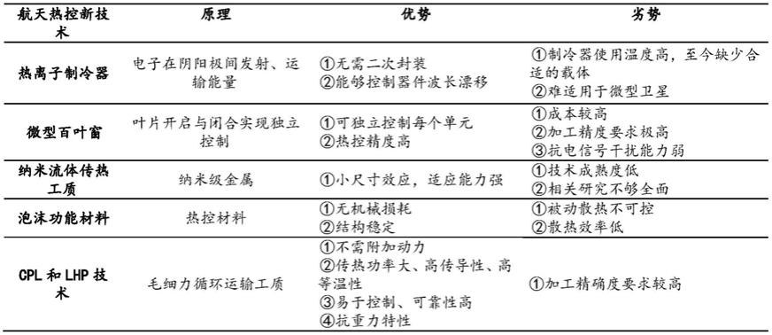 一种辐射器冷凝端环路热管及其热控系统的制作方法