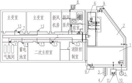 一种地下变电站消防系统的制作方法