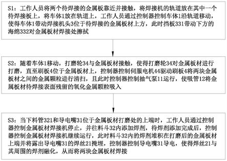 一种金属板材焊接机及其焊接工艺的制作方法