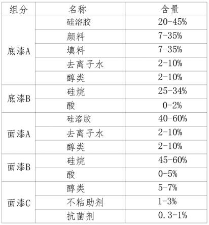 抗菌涂料配方及其工艺的制作方法