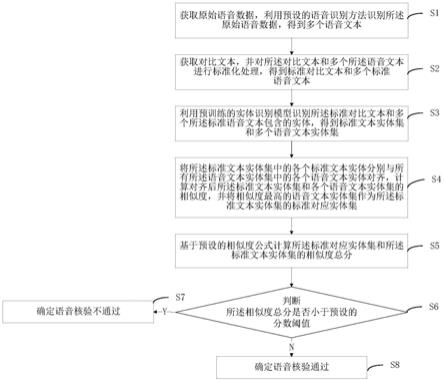 语音核验方法、装置、电子设备及介质与流程