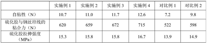 一种源于固废橡胶轮胎的返原橡胶的制备方法与流程