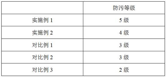 一种防污数码保护釉料的制作方法