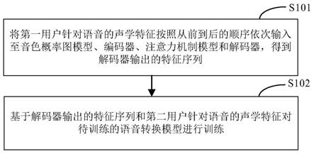 一种语音转换模型的训练方法、装置、电子设备及介质与流程