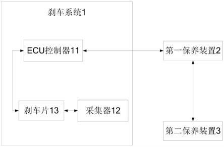 远程更换刹车片的系统的制作方法