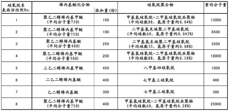 活性能量射线固化型喷墨油墨的制作方法