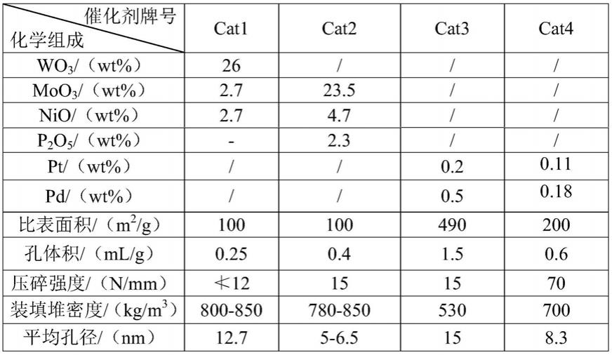 防锈基础油和金属防锈油的制作方法