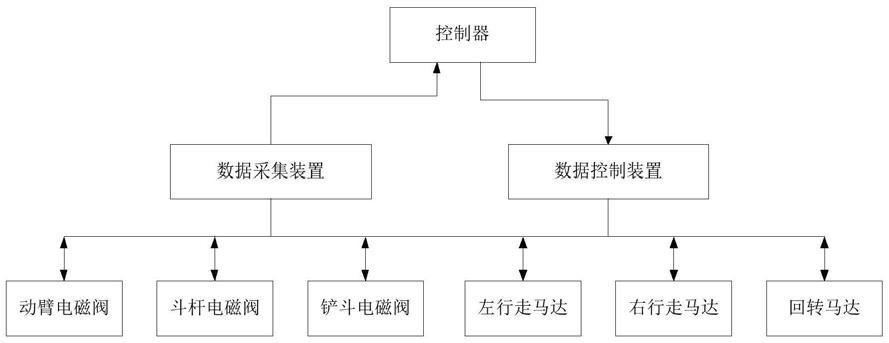 一种挖掘机控制系统及挖掘机的制作方法