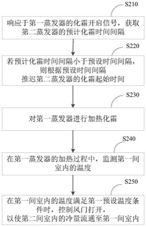 冰箱及其控制方法与流程