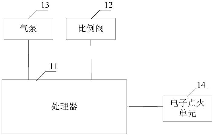 一种卷烟抽吸装置及其燃烧状态调控系统的制作方法