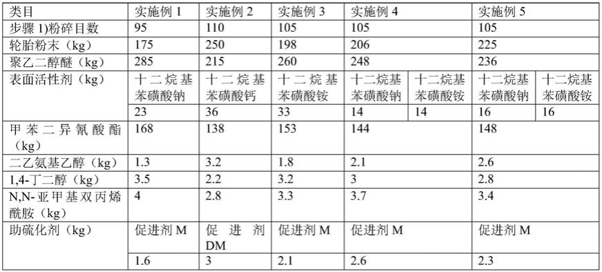 一种PU发泡自行车轮胎回收工艺的制作方法